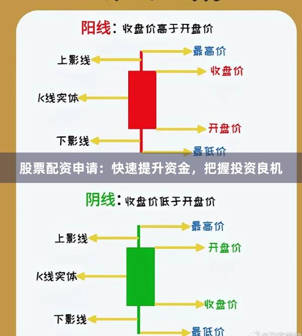 股票配资申请：快速提升资金，把握投资良机