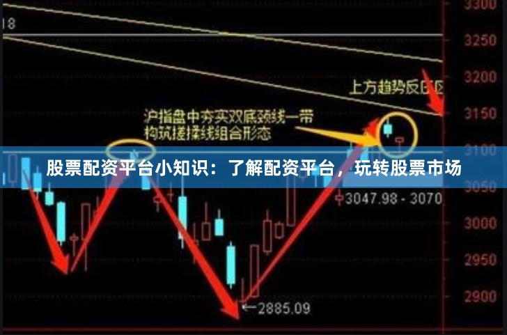 股票配资平台小知识：了解配资平台，玩转股票市场