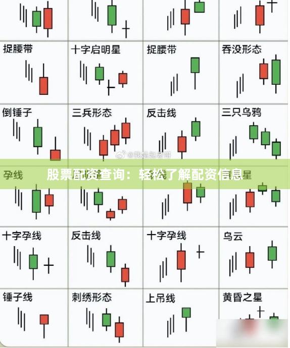 股票配资查询:轻松了解配资信息