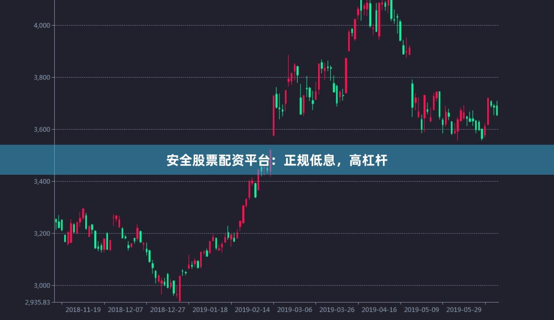 安全股票配资平台：正规低息，高杠杆