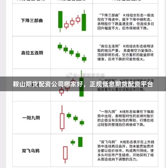 鞍山期货配资公司哪家好，正规低息期货配资平台