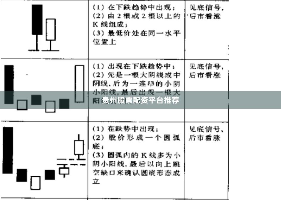 贵州股票配资平台推荐