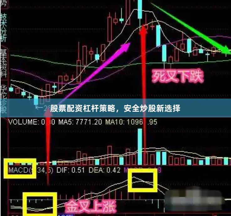 股票配资杠杆策略，安全炒股新选择