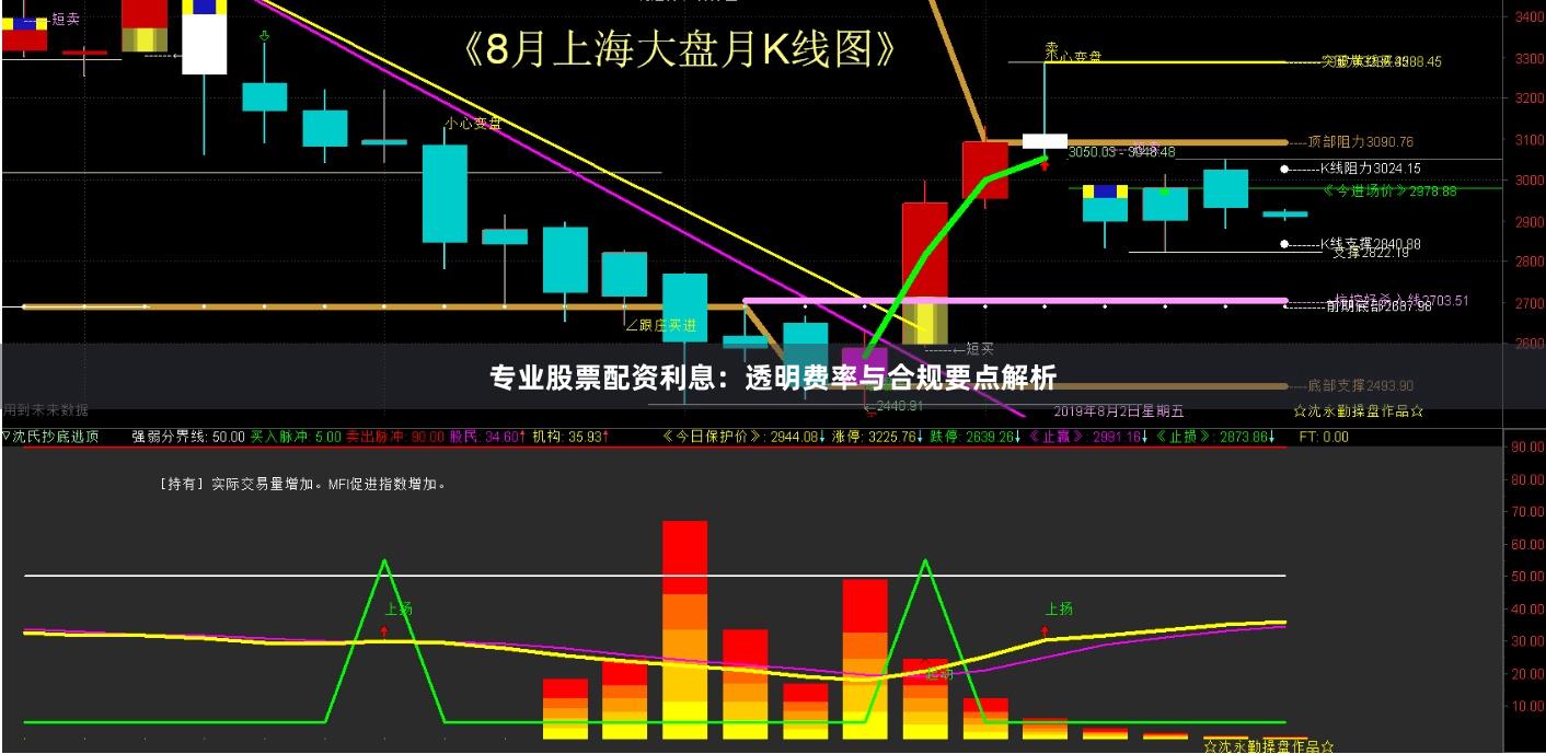 专业股票配资利息：透明费率与合规要点解析