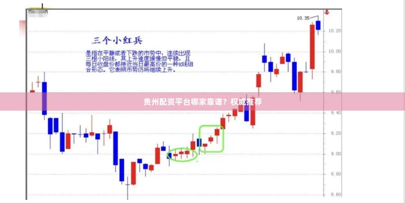 贵州配资平台哪家靠谱？权威推荐