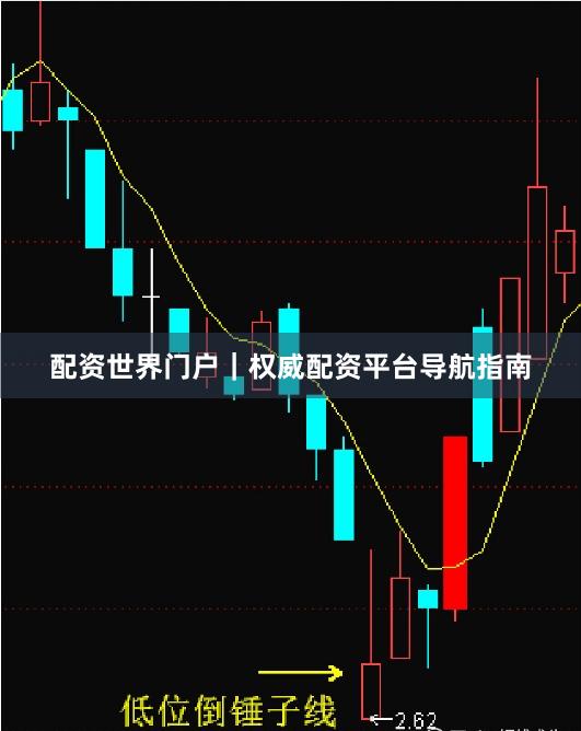 配资世界门户｜权威配资平台导航指南